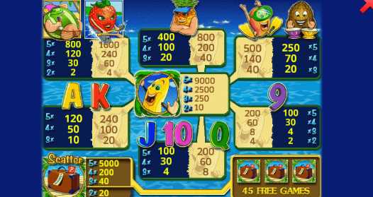 Символы в автомате Бананы Едут на Багамы Таблица выплат в слоте Bananas go Bahamas