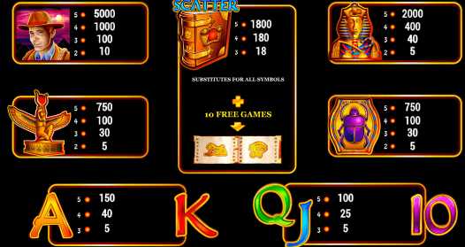 Символы в автомате Book of Ra Таблица выплат в слоте Book of Ra