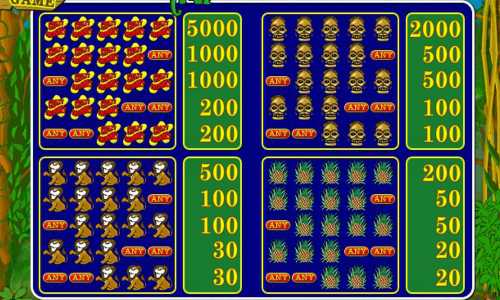 Выплаты автомата Крейзи Манки Таблица выплат игрового автомата Обезьянки