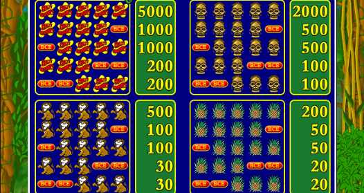 Символы в слоте Crazy Monkey 2 Таблица выплат в автомате Crazy Monkey 2