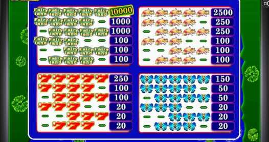 Символы в автомате Лягушки Таблица выплат в слоте Fairy Land