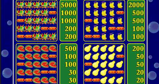 Таблица выплат в Fruit Cocktail 2 Символы в слоте Fruit Cocktail 2