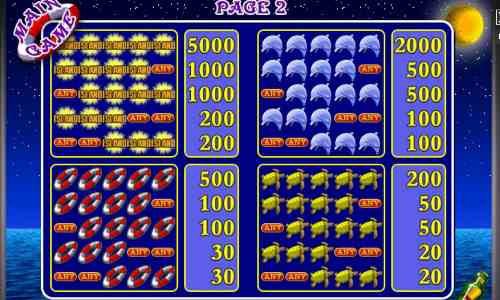 Символы в слоте Остров Таблица выплат в аппарате Island