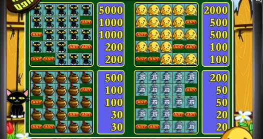 Символы в автомате Кекс Таблица выплат в слоте Keks