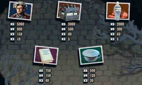 Символы в слоте Операция Ы Таблица выплат в Операция Ы