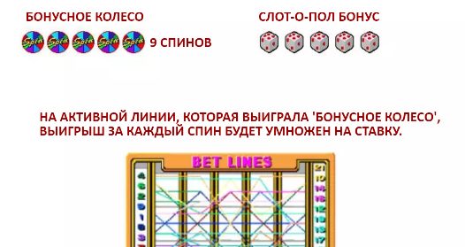 призовые комбинации слота Slot-o-Pol Выигрышные комбинации Slot-o-Pol