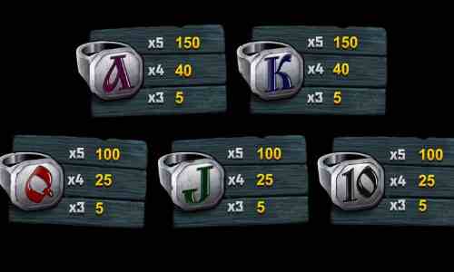 Символы в автомате Тюряга Таблица выплат в автомате Тюряга